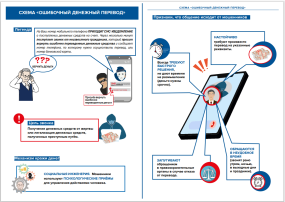 Ваша безопасность – в ваших руках: как противостоять мошенникам.
